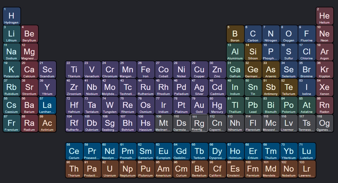 Periodensystem